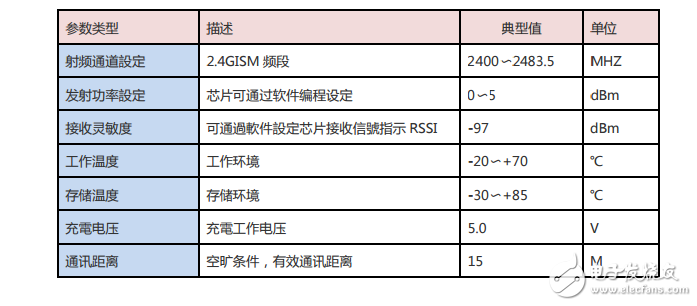 藍牙模塊LED運動手環(huán)方案的使用特點