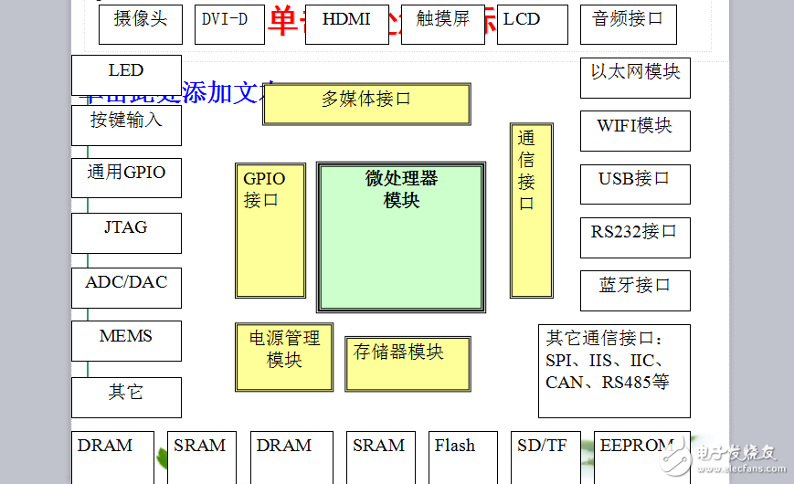 第3章  多核嵌入式系統(tǒng)硬件結(jié)構(gòu)