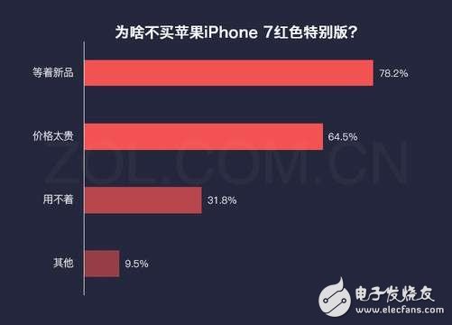 iphone8什么時候上市？iphone8水滴形設(shè)計曝光：iphone8再次延遲發(fā)布，配置還要改，接口換成它