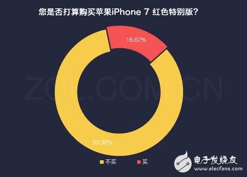 iphone8什么時候上市？iphone8水滴形設(shè)計曝光：iphone8再次延遲發(fā)布，配置還要改，接口換成它