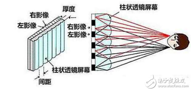 4月18日發(fā)布！首款裸眼3D手機(jī)ivvi K5：柱鏡光柵3D+驍龍835