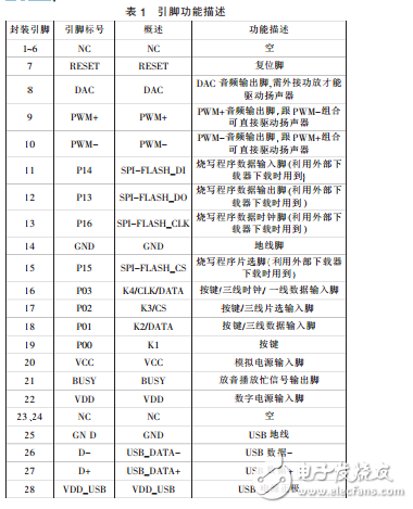 基于AT89C2051單片機(jī)和WT588D_U語音模塊的語音報(bào)價(jià)系統(tǒng)設(shè)計(jì)