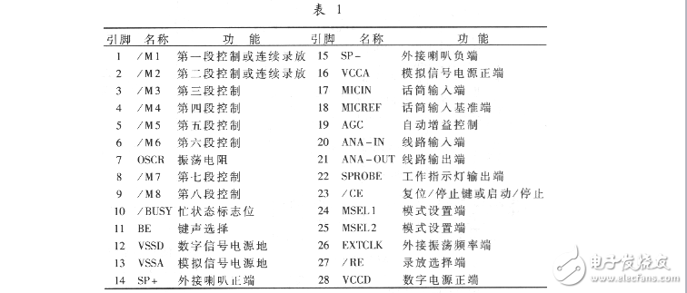 語音芯片APR9600及其在電話遙控系統(tǒng)中的應(yīng)用