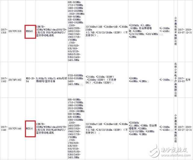 疑似小米6獲型號(hào)核準(zhǔn)：小米6有雙版本，價(jià)格上漲或成事實(shí)