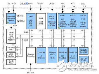 msp430g2553例程,msp430g2553初學(xué)到設(shè)計經(jīng)驗分享