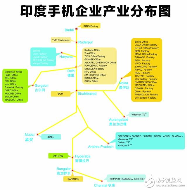 轉(zhuǎn)戰(zhàn)海外　國產(chǎn)手機(jī)抓緊布局產(chǎn)業(yè)鏈 印度是必爭(zhēng)之地