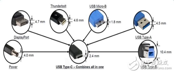 USB Type-C將一統(tǒng)接口江湖嗎