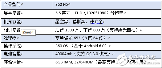 極具性價比！千元“發(fā)燒友”360N5全面測評