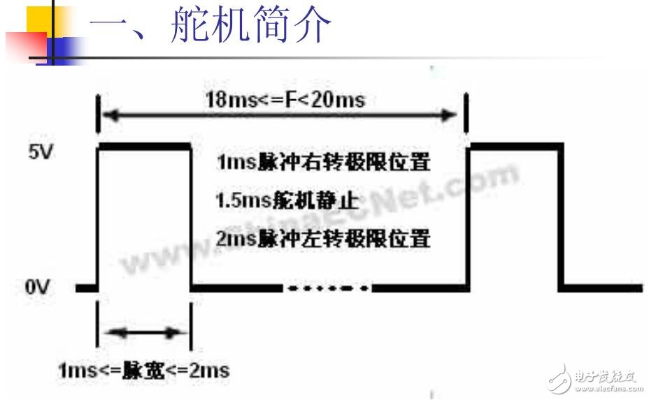 使用S12 PWM控制舵機-ppt