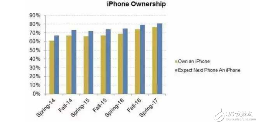 iPhone8什么時候上市最新消息：iPhone8曝光首發(fā)時間，不延后，自帶投影功能