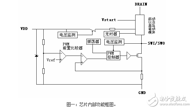 LED驅(qū)動IC資料