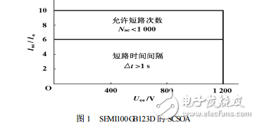 IGBT驅(qū)動保護(hù)電路EXB841與M57959L的研究