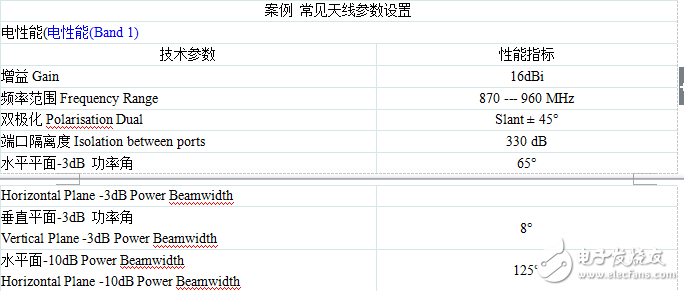 天線的基本知識(shí)