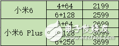 小米6什么時候上市？小米6最新消息：小米6完整曝光，同時Note3也有新消息， 配置殘暴