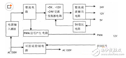 智能馬桶蓋有必要嗎,分析智能馬桶蓋的電子組件和電路圖