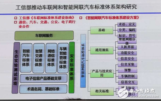 車聯(lián)網(wǎng)進(jìn)入新一輪軌道，NXP如何開跑！