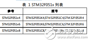 STM32F051x4 STM32F051x6 STM32F05數(shù)據(jù)手冊(cè)