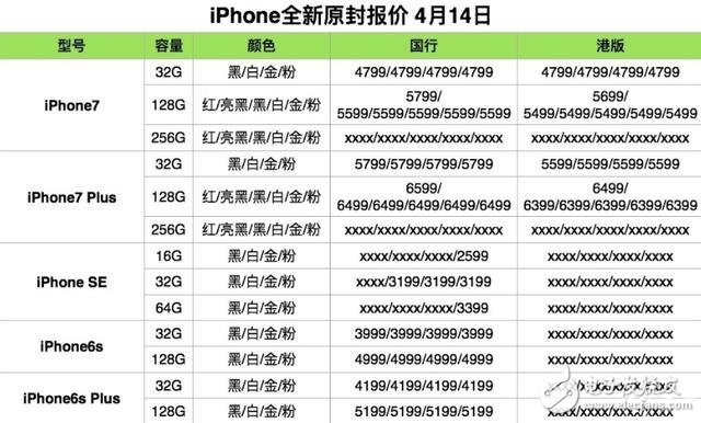 蘋果系列產(chǎn)品全新原封報價，iphone/iPad/Mac全新報價，iphone8曝光！