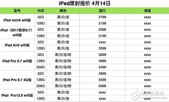 蘋果系列產(chǎn)品全新原封報價，iphone/iPad/Mac全新報價，iphone8曝光！