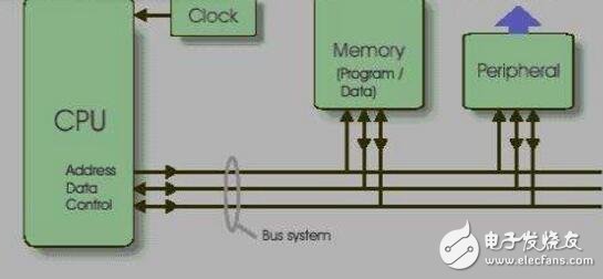 TI數(shù)字電機控制解決方案