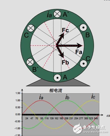 TI數(shù)字電機控制解決方案