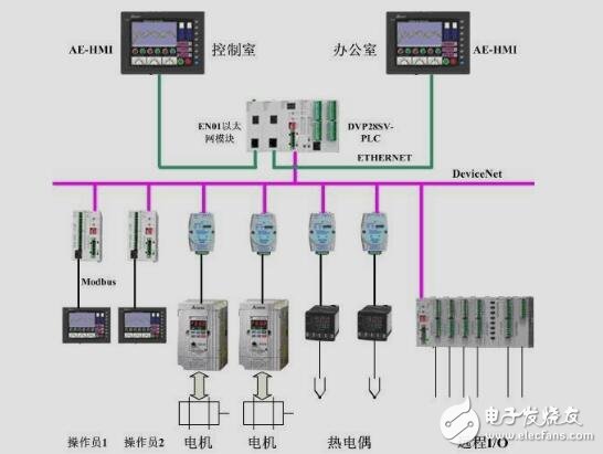 第7章 PLC功能指令、特殊模塊及其應(yīng)用