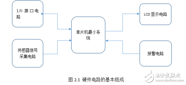 超聲波測距手套