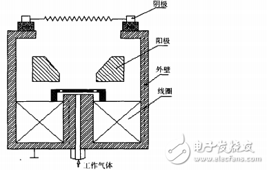 霍爾無(wú)柵離子源的離子束性能測(cè)試