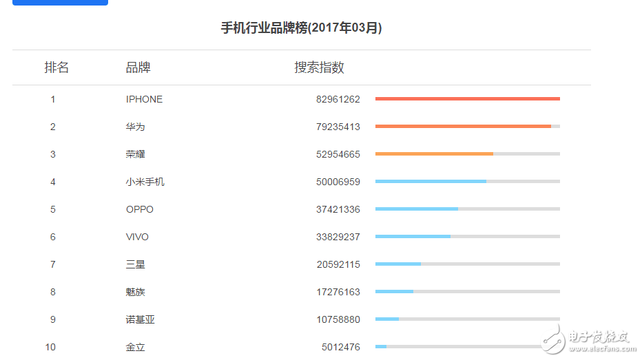 華為榮耀9提前發(fā)布：965加持秒殺小米6