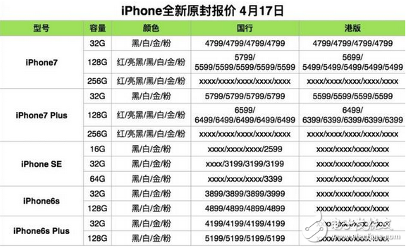 4月17日 iPhone/iPad/Mac 全新原封報(bào)價(jià)，小米6真機(jī)圖再曝光