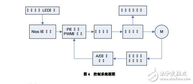 基于FPGA 的步進(jìn)電機(jī)正弦波細(xì)分驅(qū)動器設(shè)計(jì)