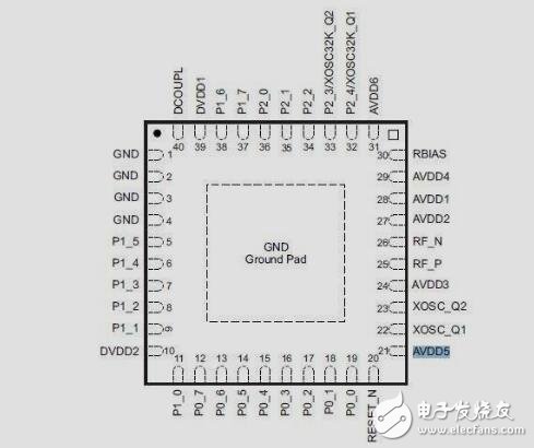 CC2530簡(jiǎn)要中文數(shù)據(jù)手冊(cè)下載