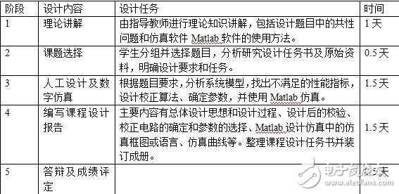 自控系統(tǒng)課程設計任務書