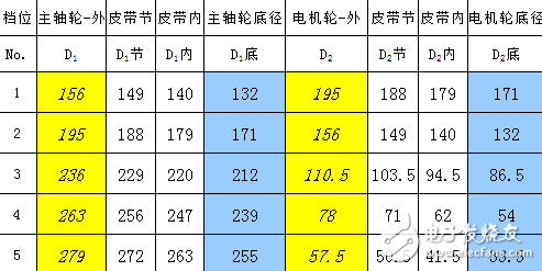 皮帶傳動(dòng)比周長(zhǎng)計(jì)算軟件