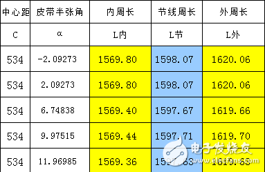 皮帶傳動(dòng)比周長(zhǎng)計(jì)算軟件