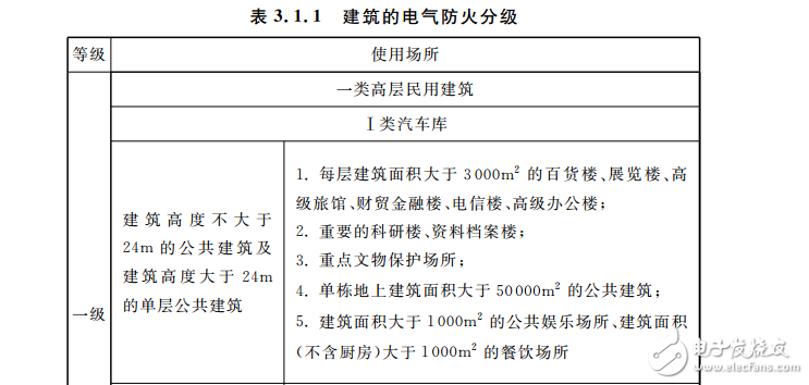 DGJ 08-2048-2016 《民用建筑電氣防火設(shè)計(jì)規(guī)程》