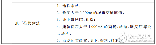 DGJ 08-2048-2016 《民用建筑電氣防火設(shè)計(jì)規(guī)程》