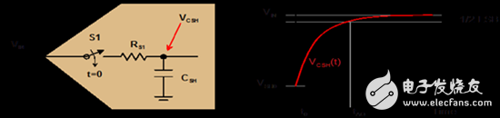 穩(wěn)定時(shí)間挑戰(zhàn)與改進(jìn)技巧