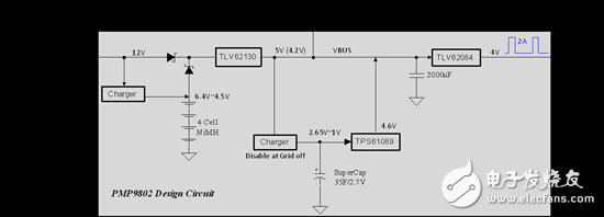 怎么完成數(shù)據(jù)集中器中GPRS模塊不間斷供電設計？