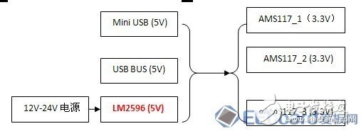 LM2596締造平民價(jià)格的M3控制板5V電源方案