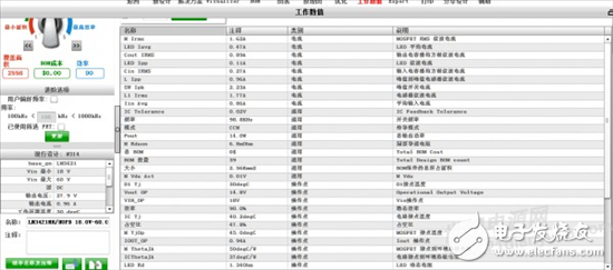 LM3421：如何設(shè)計(jì)一款適合汽車應(yīng)用的驅(qū)動(dòng)電路