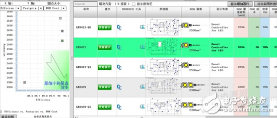 LM3421：如何設(shè)計(jì)一款適合汽車應(yīng)用的驅(qū)動(dòng)電路