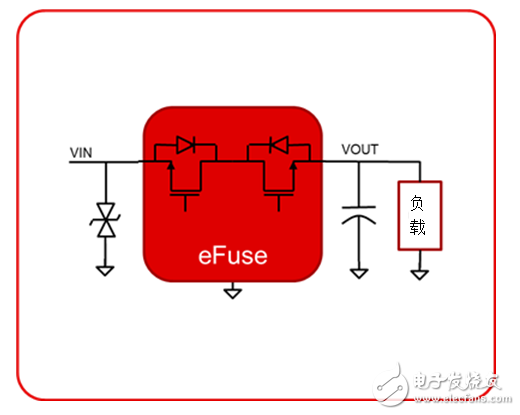 工業(yè)電源路徑保護(hù)有哪些？