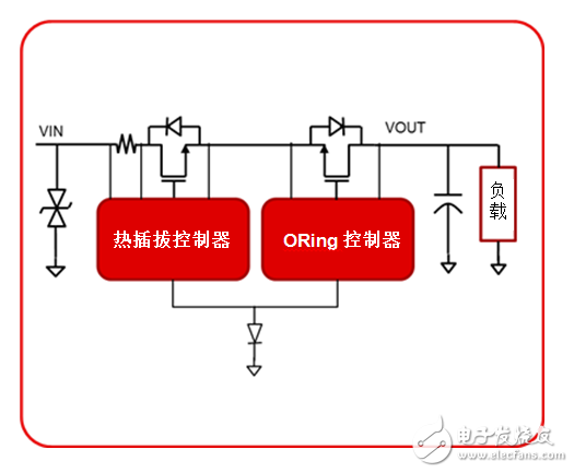 工業(yè)電源路徑保護(hù)有哪些？