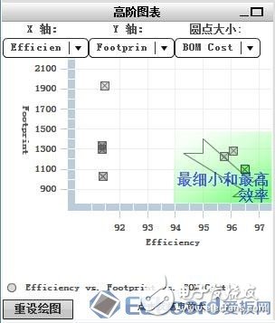 【應用方案】仿真對比設計一款LED驅動電源8顆LED燈珠電路