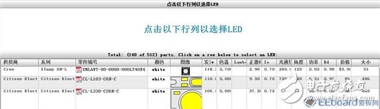 【應用方案】仿真對比設計一款LED驅動電源8顆LED燈珠電路