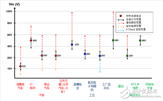 首款具有AECQ-100認(rèn)證的高電壓電壓轉(zhuǎn)換器：LM5161