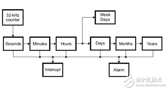 電源管理集成電路 (PMIC)：更好的守護(hù)您的家