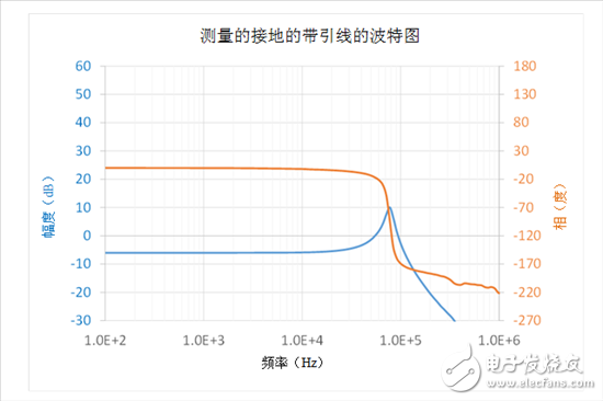 負反饋環(huán)路：如何采用電壓注入測量T？