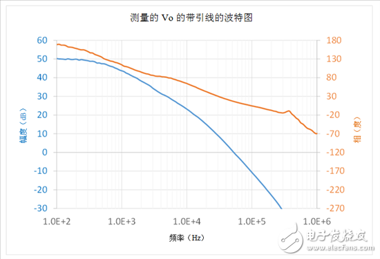 負反饋環(huán)路：如何采用電壓注入測量T？